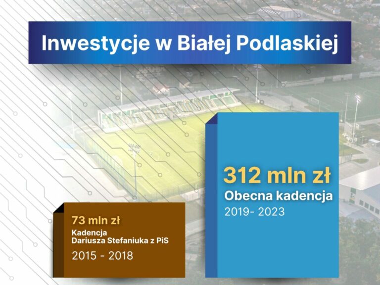 Biała Podlaska na pierwszym miejscu w Polsce za rozwój infrastruktury